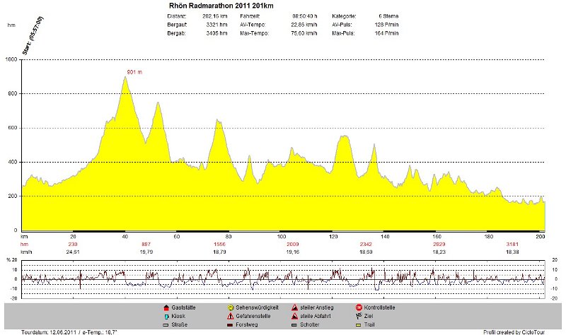 Rhoen-Radmarathon Nichtraucher 110612